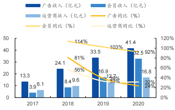 芒果超媒 芒果超媒