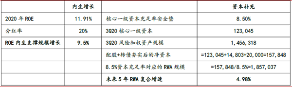 風險加權資產復合率 風險加權資產復合率