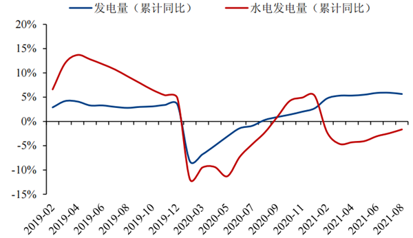 為什么會拉閘限電 為什么會拉閘限電