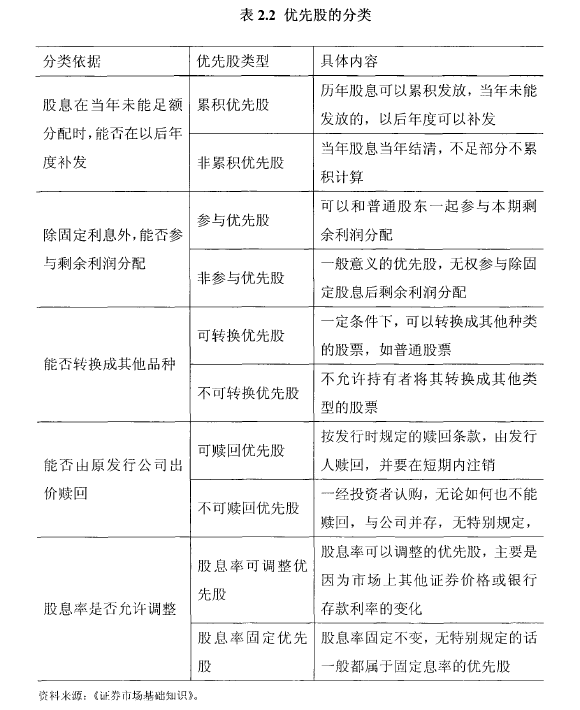 優先股分類 優先股分類