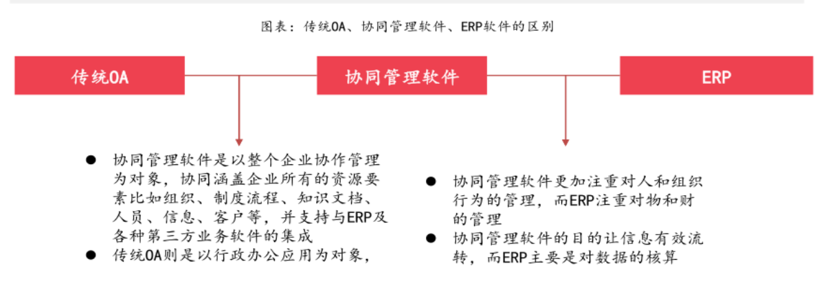 協同管理軟件 協同管理軟件