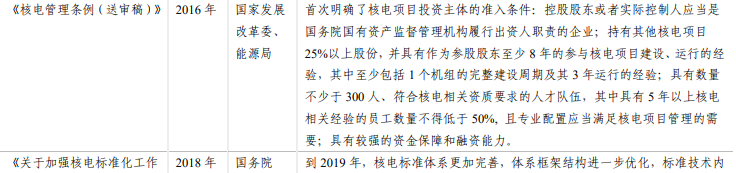 我國核電政策
