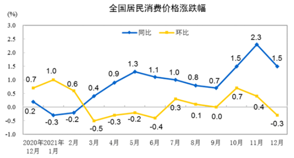 2021年中國CPI數據公布 2021年中國CPI數據公布