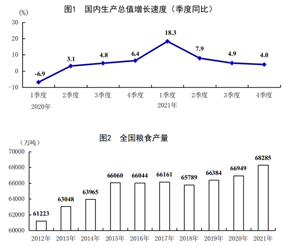 糧食產量再創新高 糧食產量再創新高
