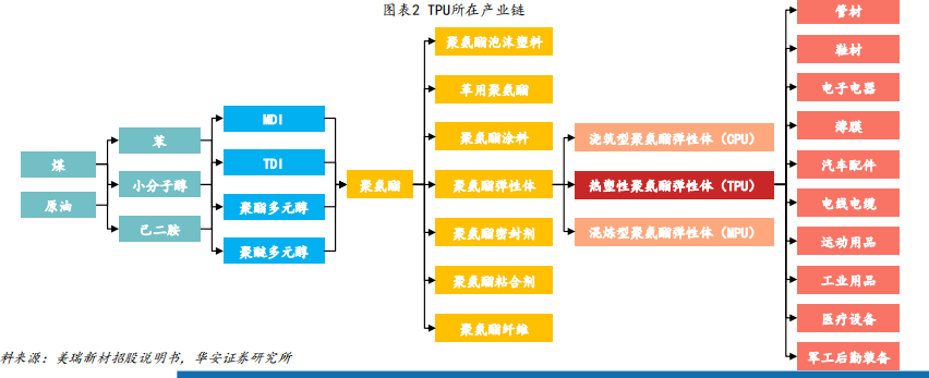 TPU是什么材料 TPU是什么材料