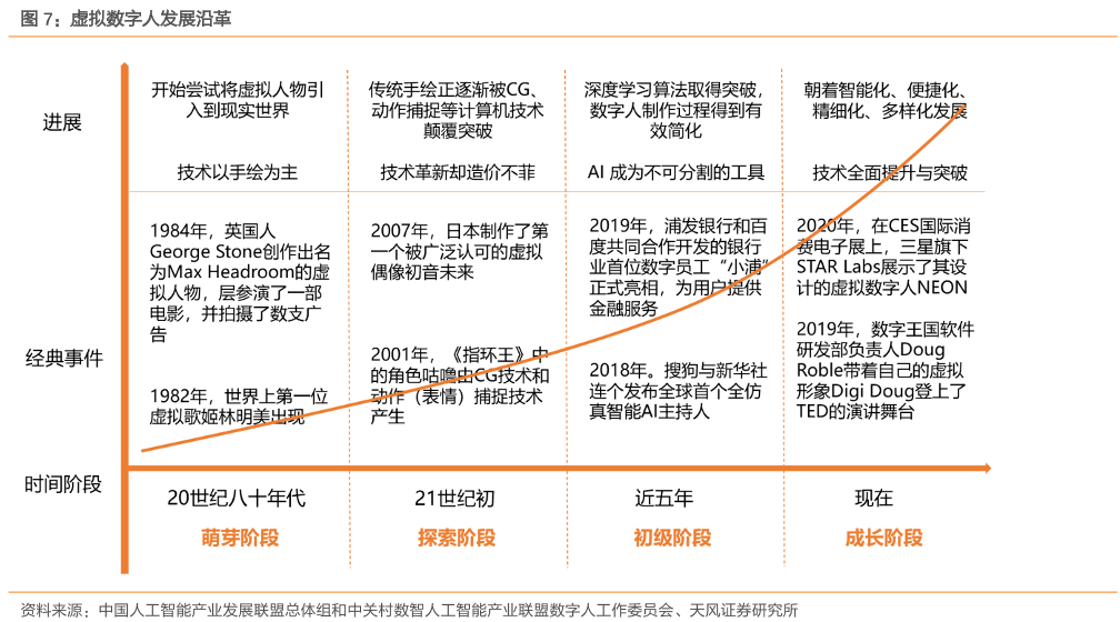 虛擬數字人 虛擬數字人