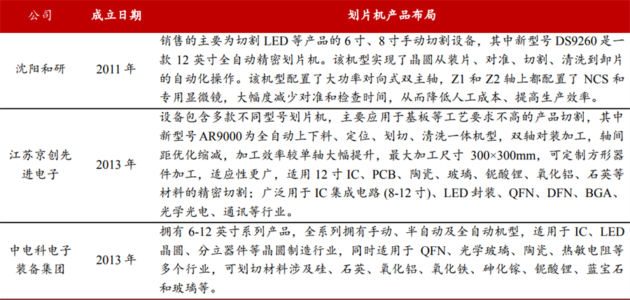 劃片機1.png
