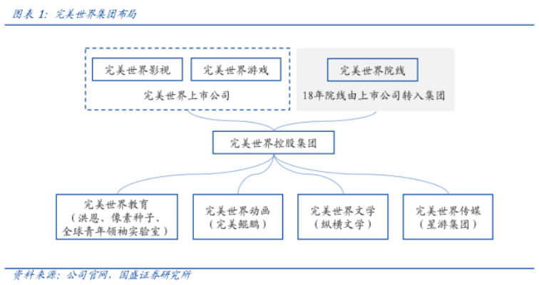 完美世界 完美世界