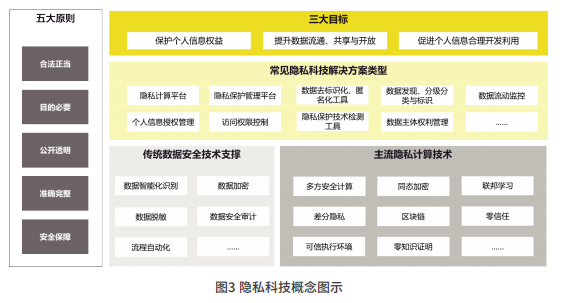 隱私科技 隱私科技
