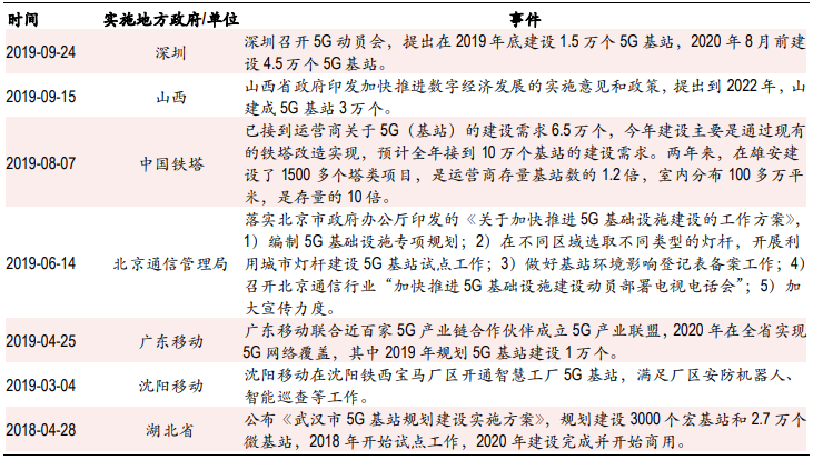 5g基站支持政策 5g基站支持政策