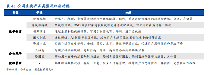 萬興科技
