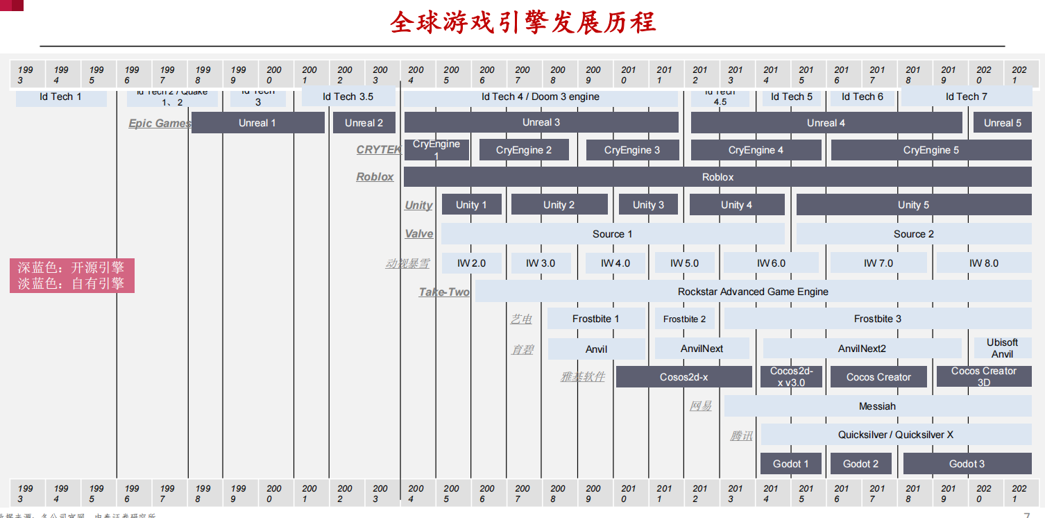 游戲引擎 游戲引擎