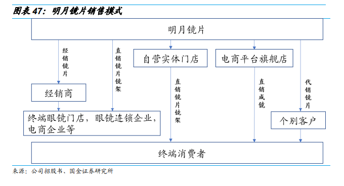 明月鏡片