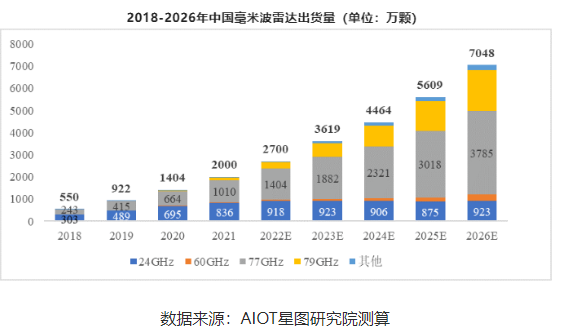 中國市場出貨量 中國市場出貨量