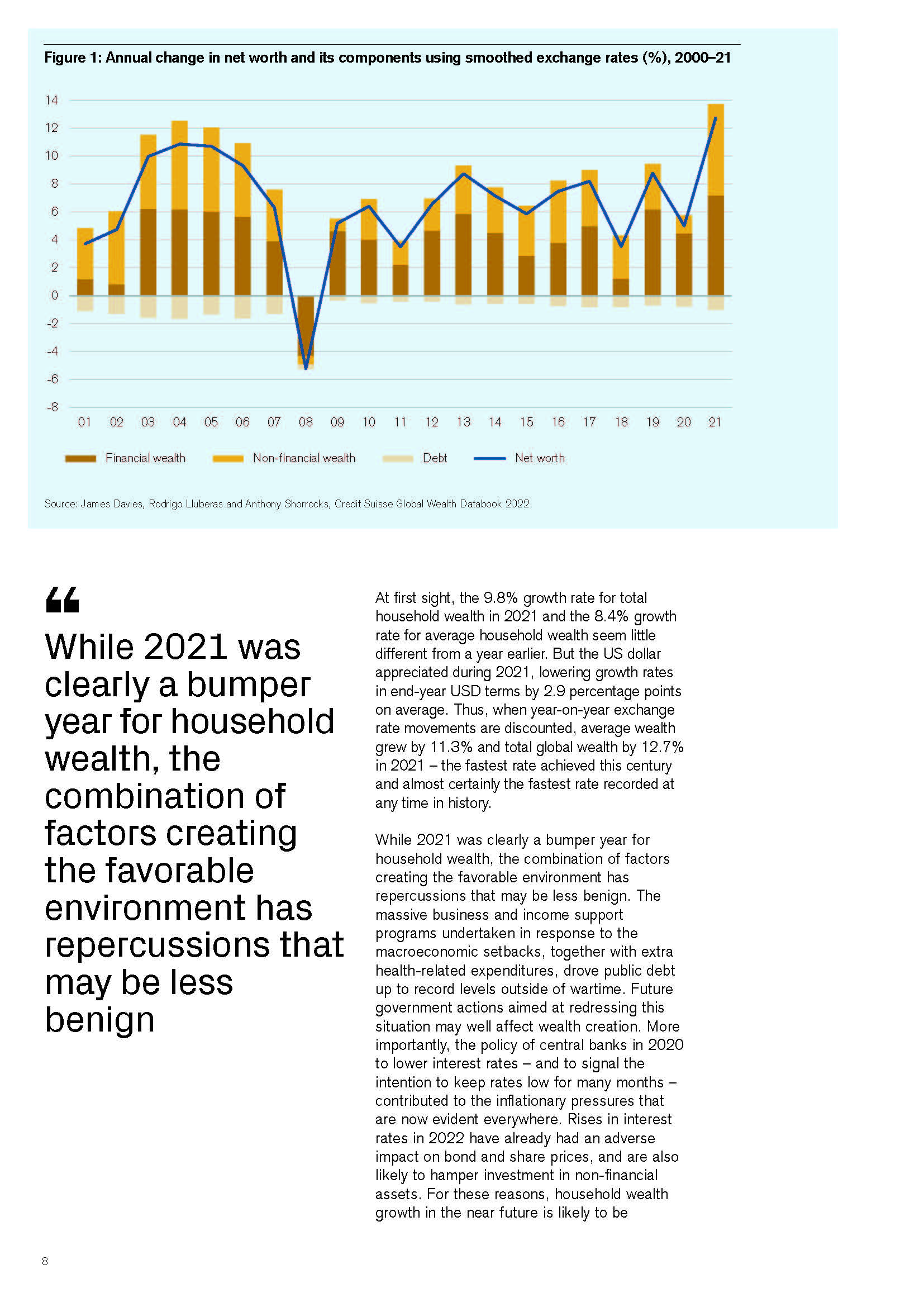 2022年全球財富報告