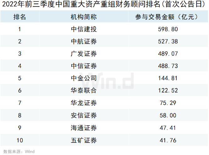 國內最大并購機構