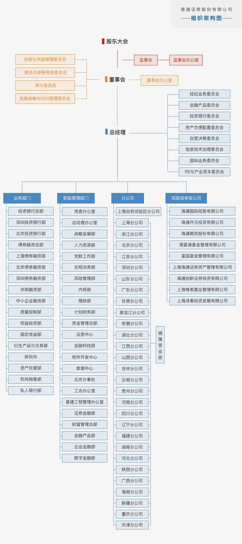 海通證券