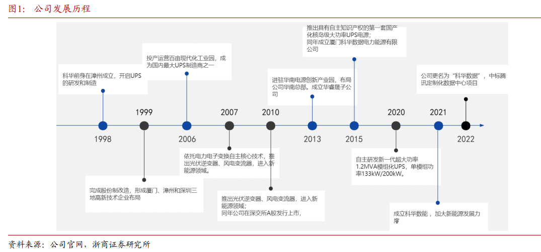 科華數據 科華數據