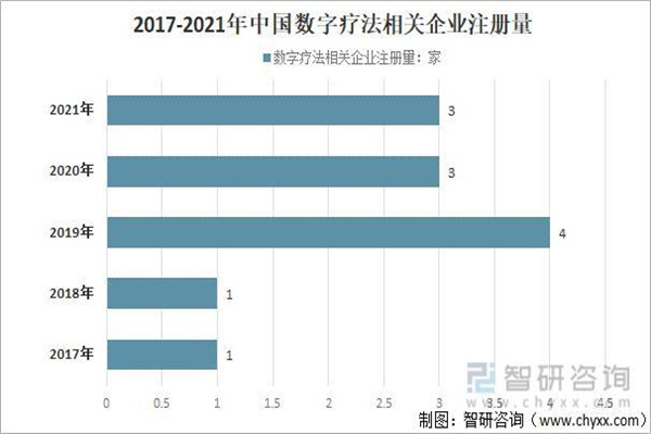 數字療法行業 數字療法行業