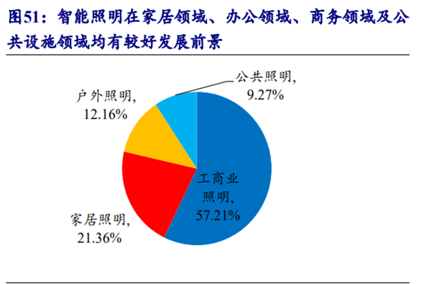 行業市場結構 行業市場結構