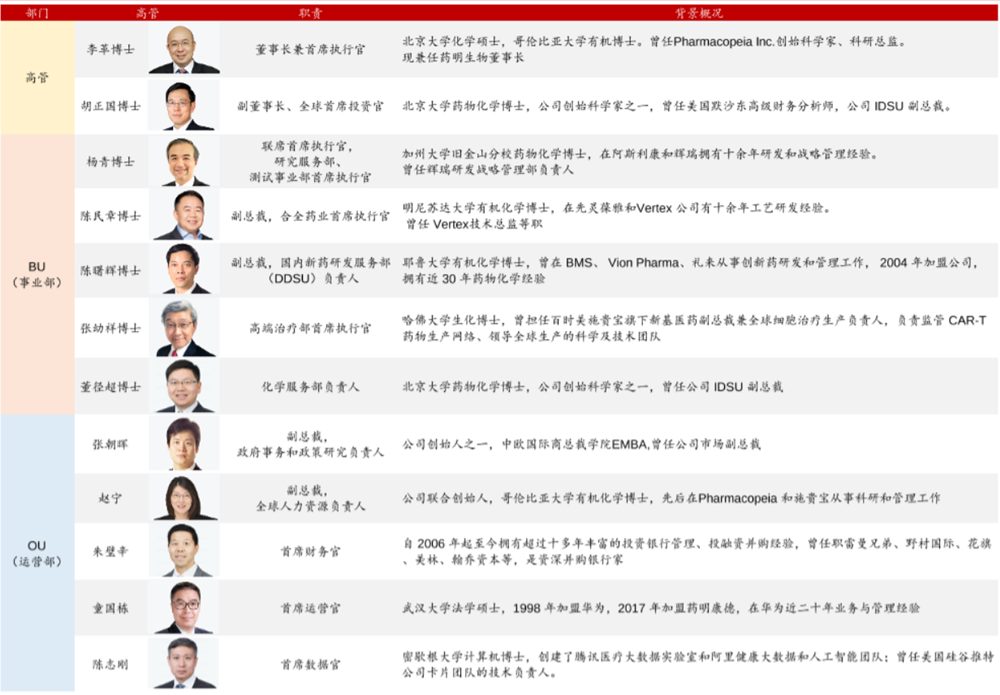 藥明康德 藥明康德