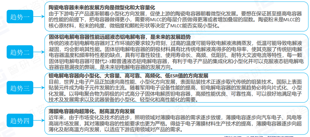 電容器行業發展趨勢 電容器行業發展趨勢