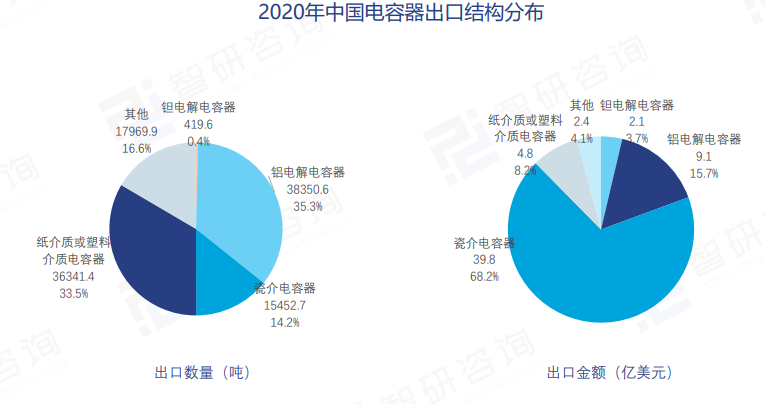 出口分布 出口分布