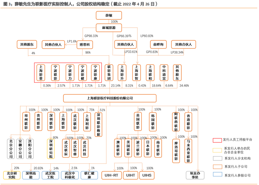 聯影醫療