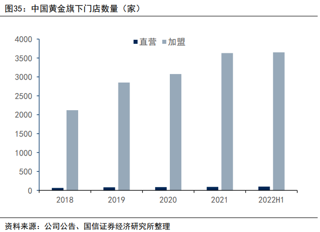 中國黃金業績