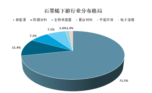市場下游應用 市場下游應用
