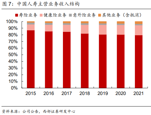 中國人壽業績