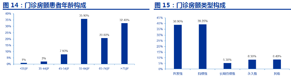 中國房顫患者人數 中國房顫患者人數
