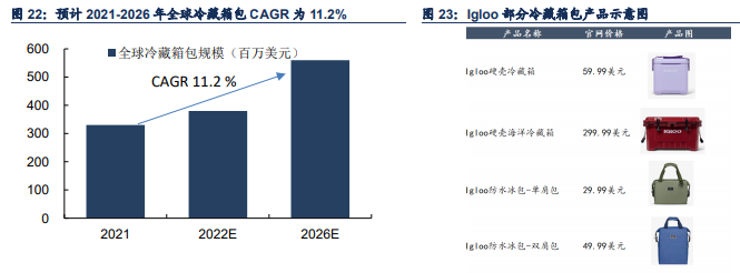全球戶外用品市場規模 全球戶外用品市場規模