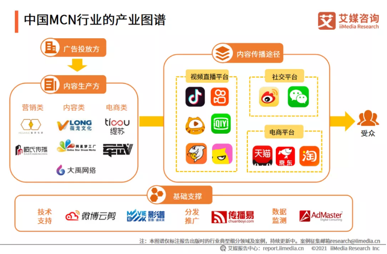 我國MCN行業現狀如何?MCN行業前景與趨勢分析