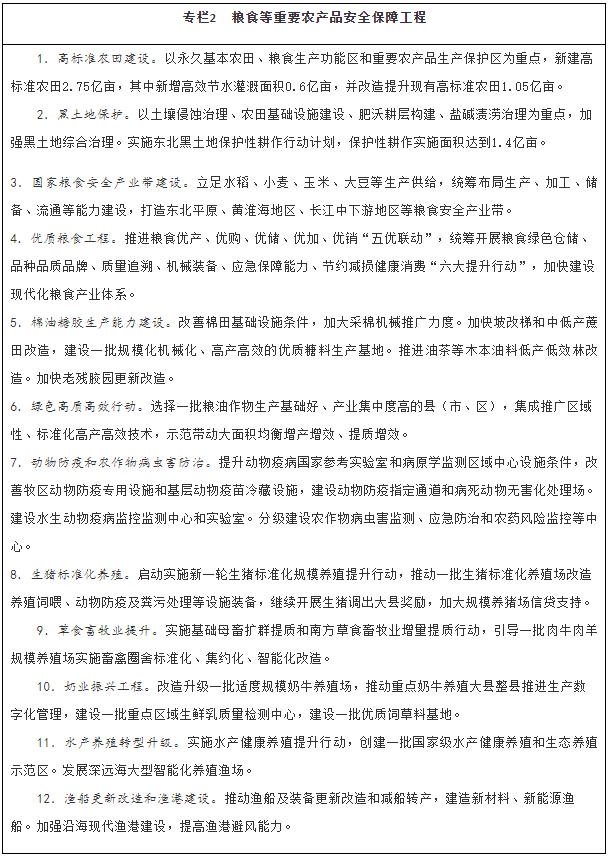 國家十四五推進農業農村現代化規劃全文 國家十四五推進農業農村現代化規劃全文