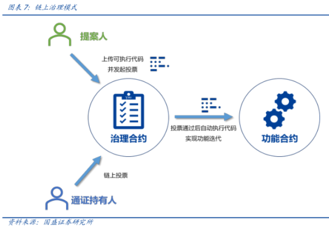 DAO
