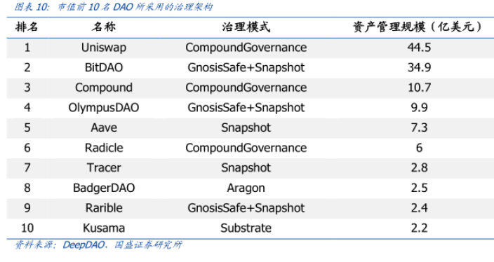 dao