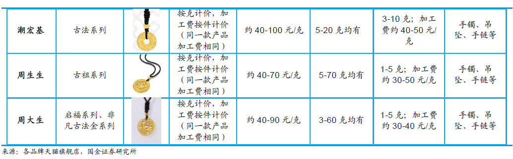 什么是古法金?和普通金的區別在哪?重點品牌產品介紹
