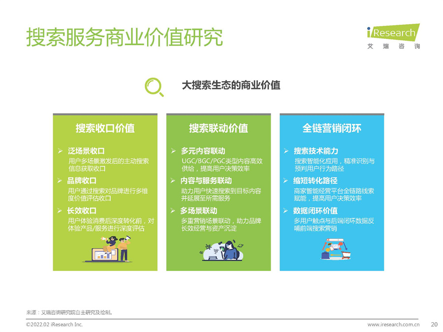 大搜索時代搜索商業價值研究報告