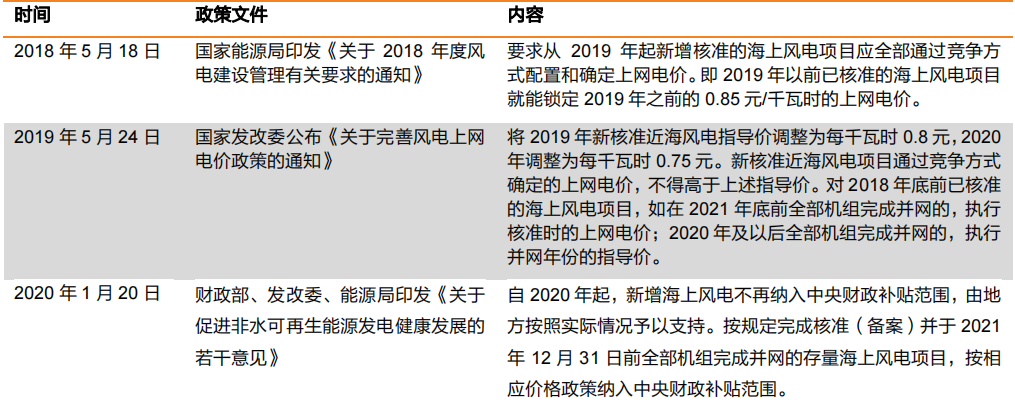 海上風電 海上風電