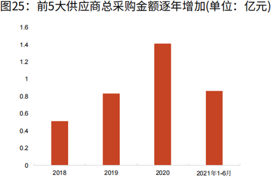 阿寬食品 阿寬食品