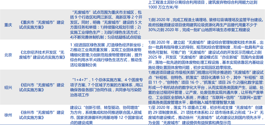 無廢城市2.png