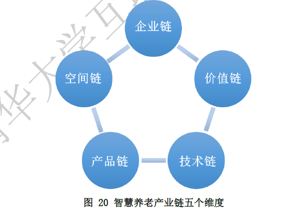 什么是智慧養老?包含哪些內容?運作模式、產業鏈梳理