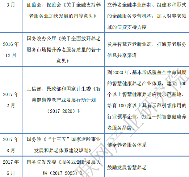 智慧養老做的比較好的公司有哪些?我國相關政策梳理