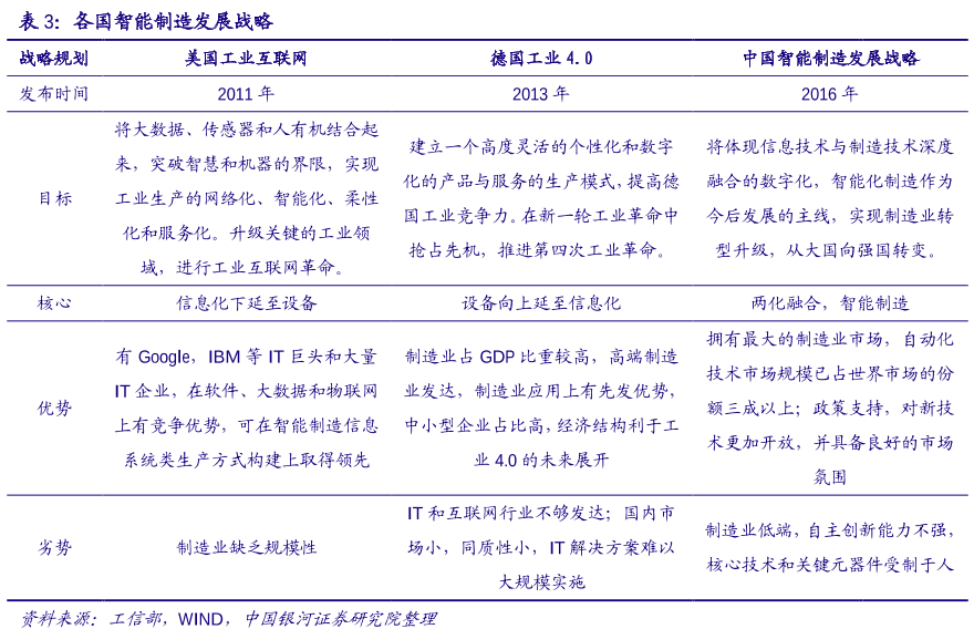 智能制造