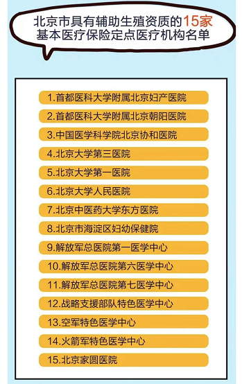 輔助生殖入醫保 試管嬰兒費用可報銷