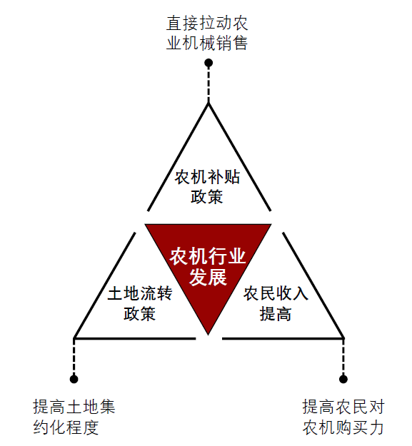 2022年我國農業機械化行業現狀及發展趨勢概述