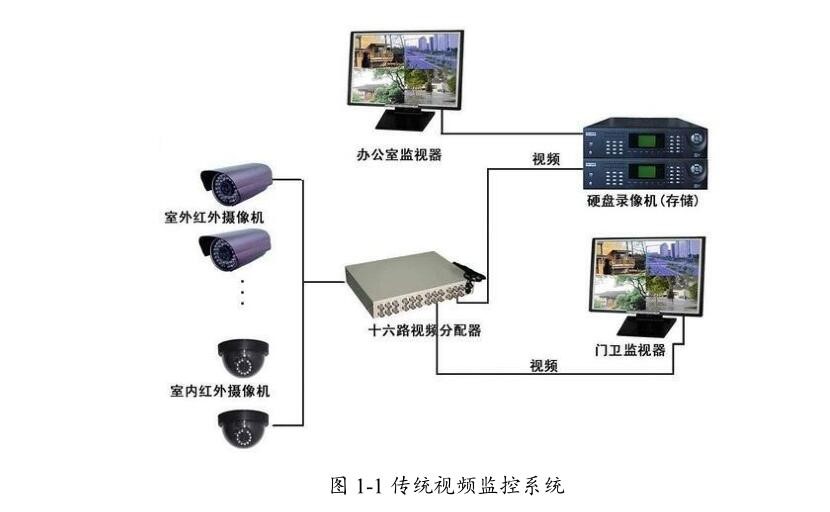 什么是智能監控系統?發展歷程、現狀與優勢分析 什么是智能監控系統?發展歷程、現狀與優勢分析