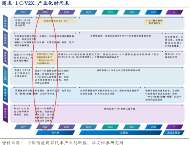 車聯網