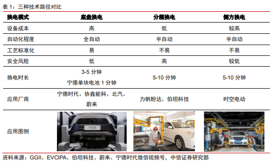 換電